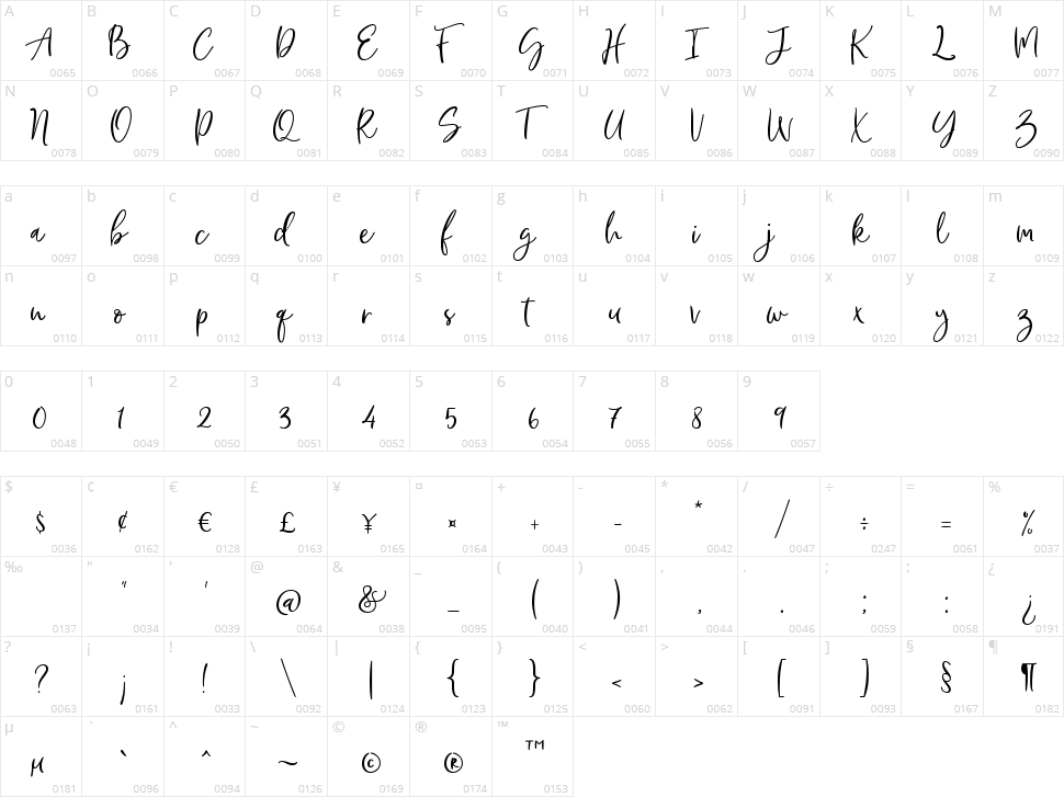 Fentura Character Map