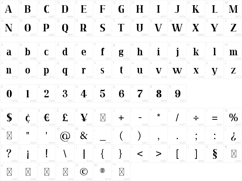 Ferdinand Character Map