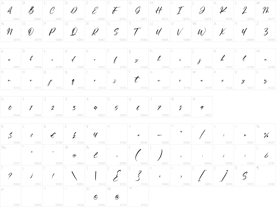 Ferguson Hunter Character Map