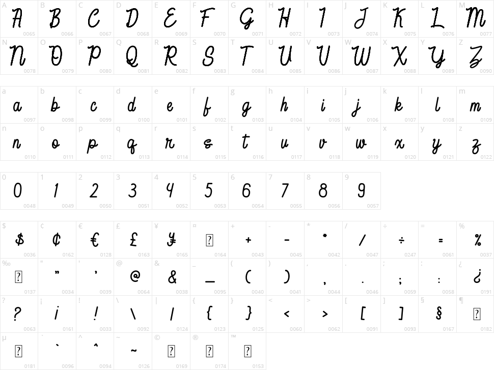 Feri Candi Character Map