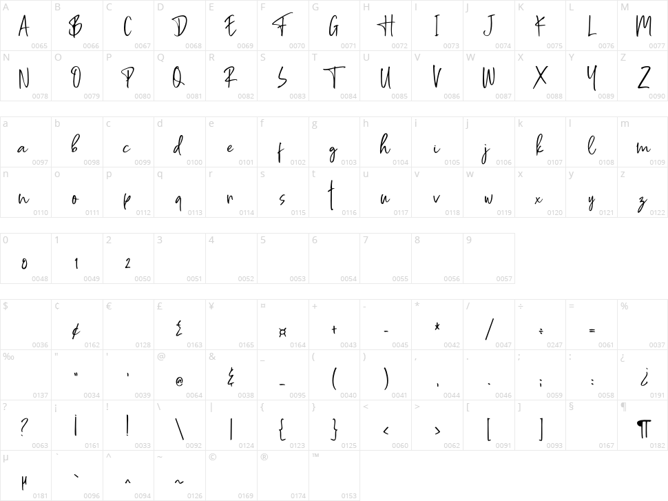 Ferments Character Map