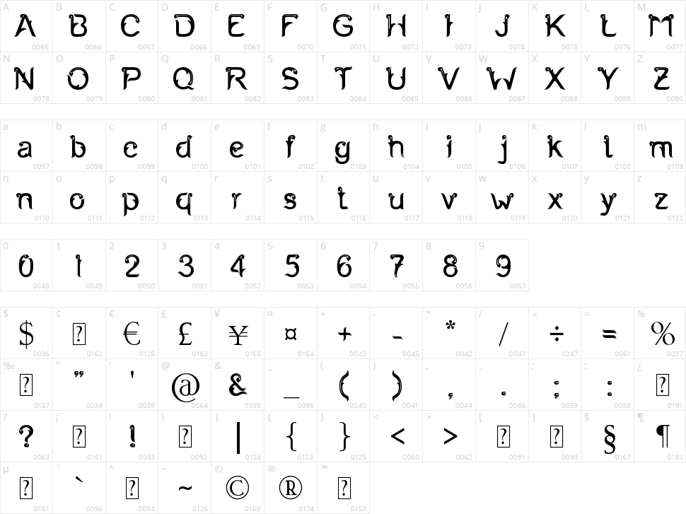 Fernanta Character Map