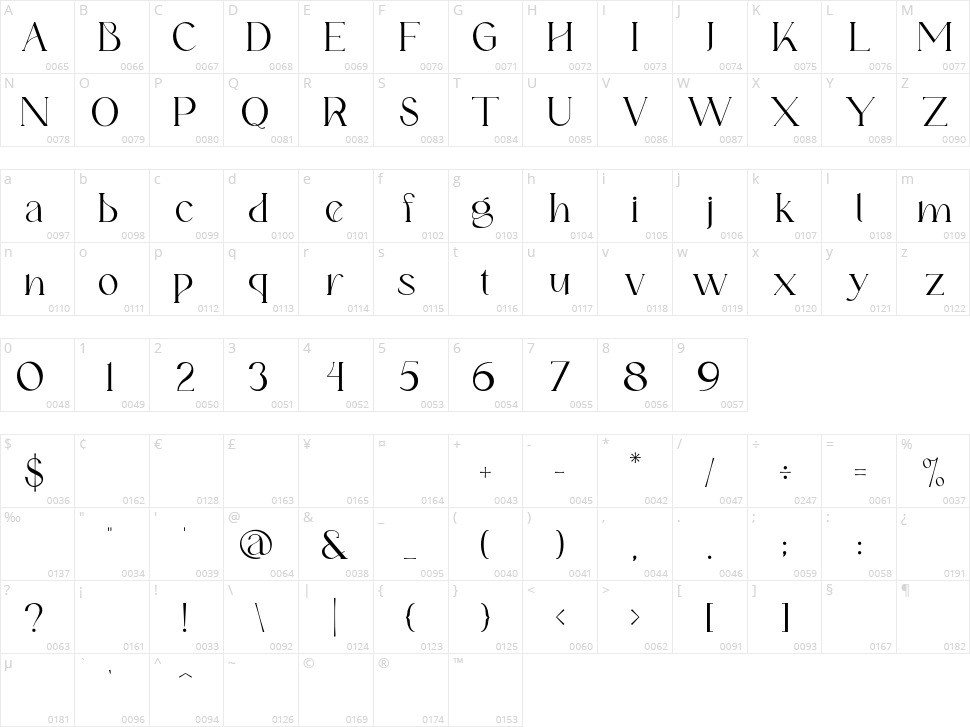 Fernstad Character Map