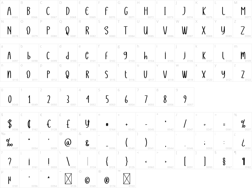 Ferocious Character Map