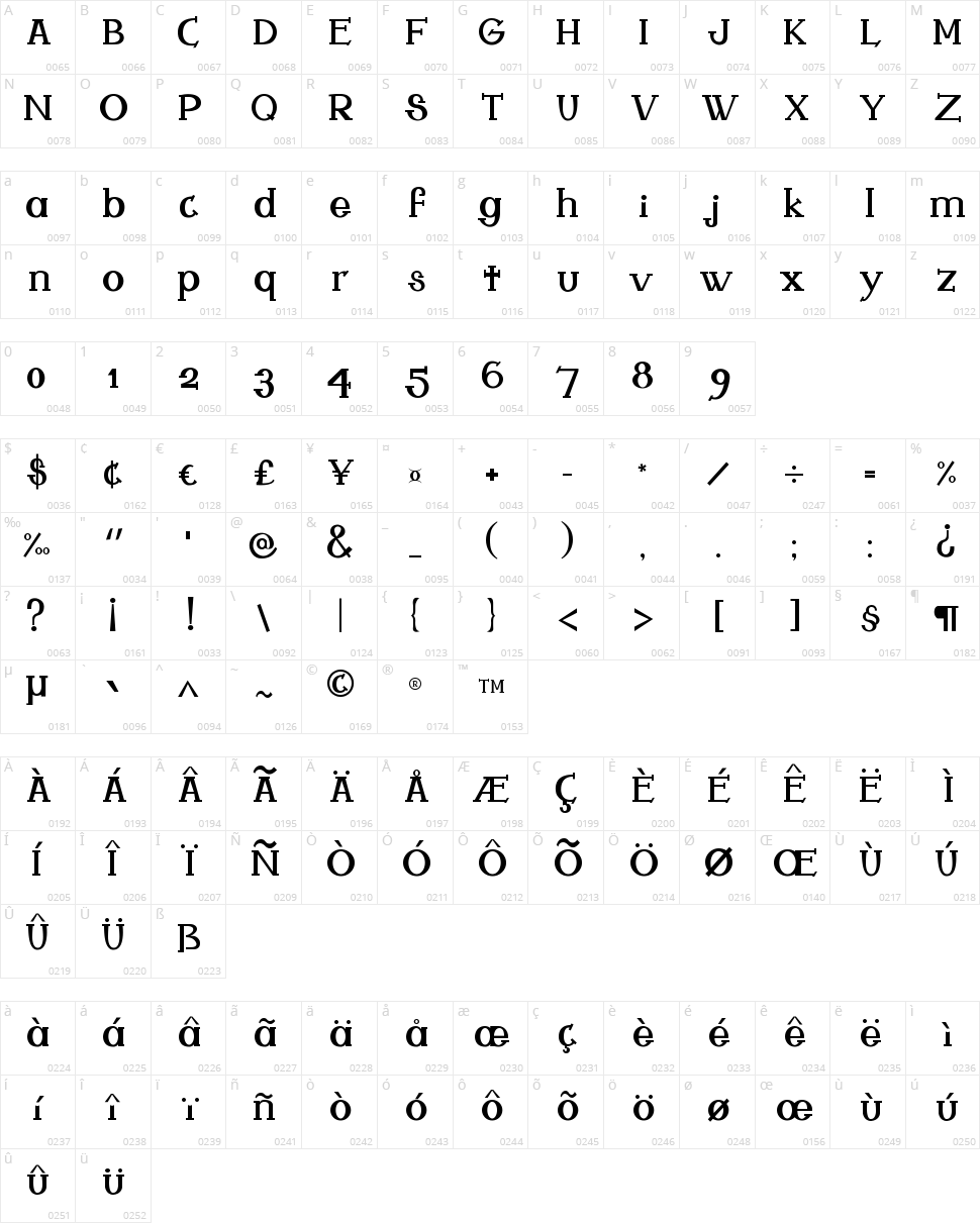 Ferqui Character Map