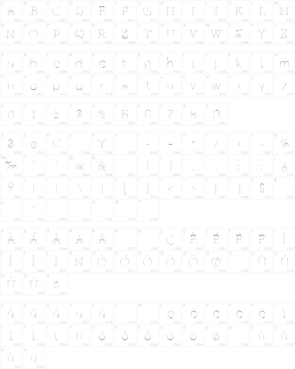 Ferrica Character Map