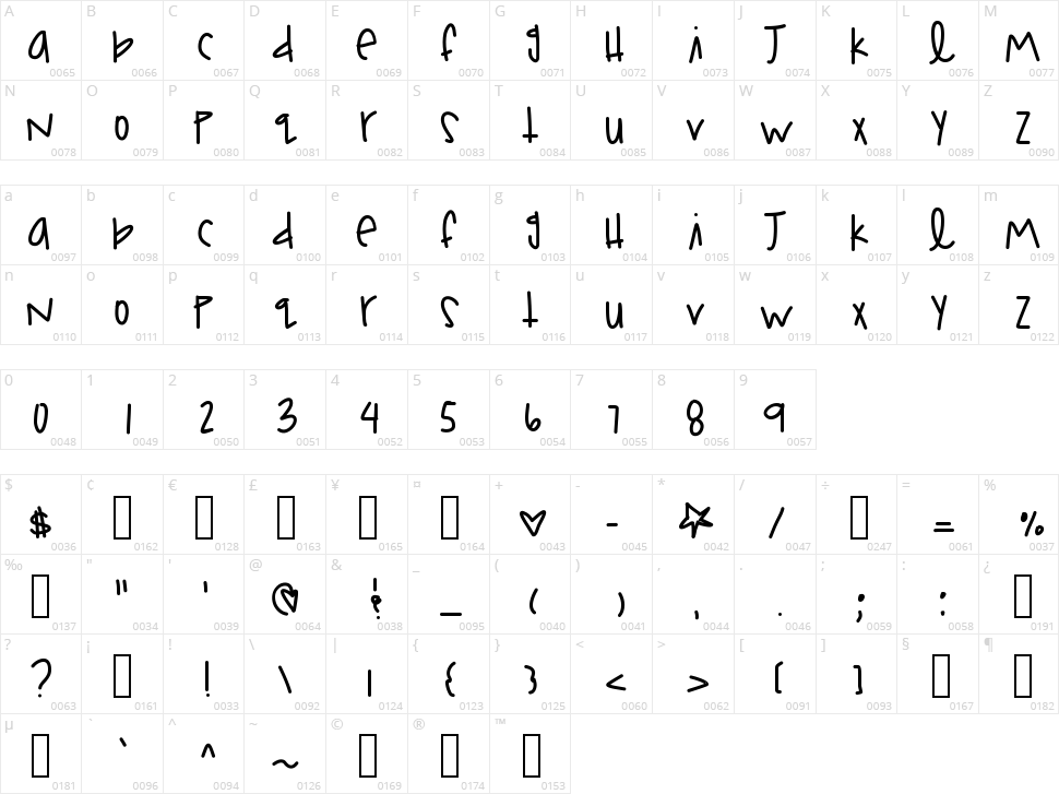 Ferris Wheel Fun Character Map