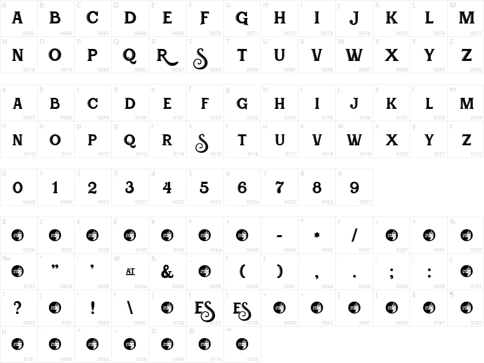 Festival Budaya XXXI Character Map