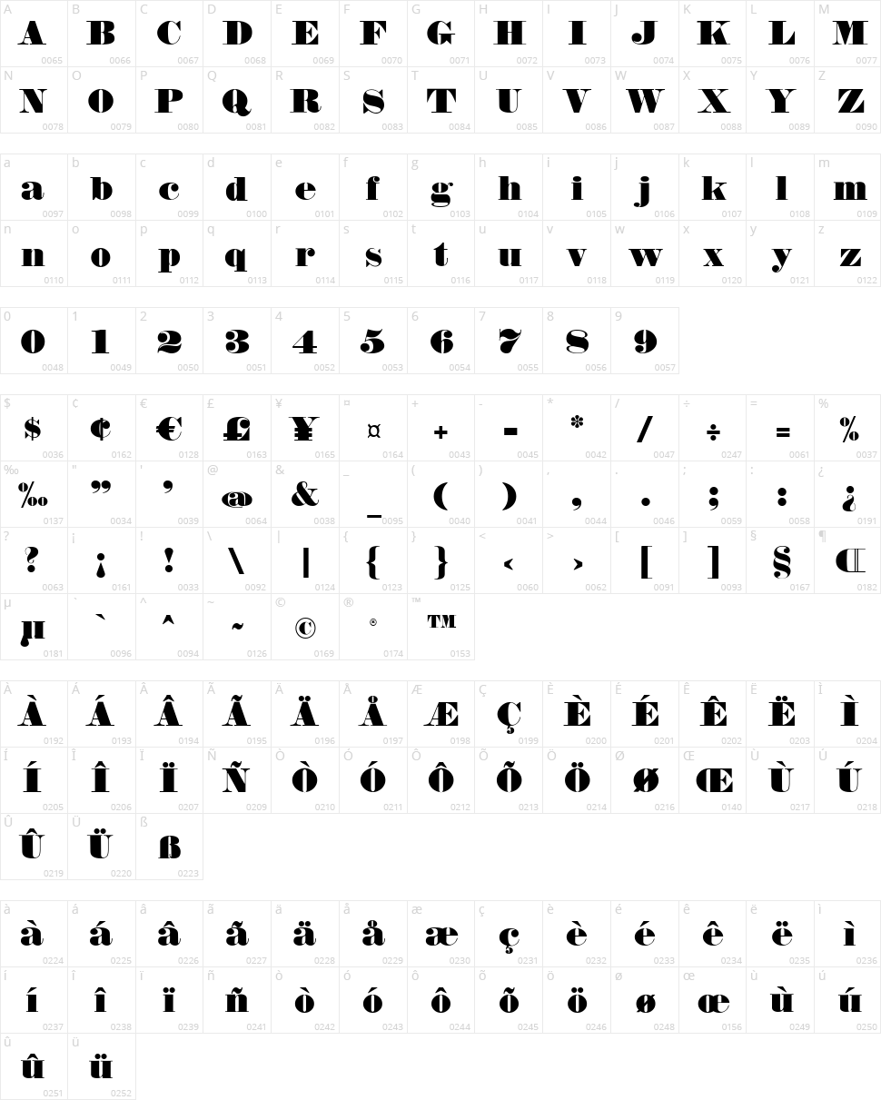 Fette Bauersche Antiqua Character Map