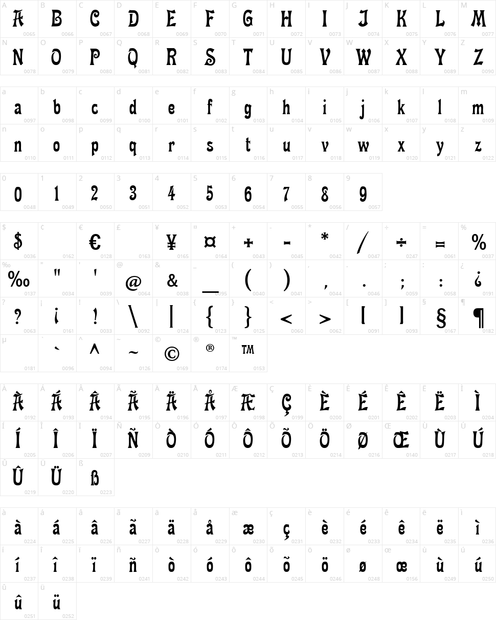 Fette Mikado Character Map