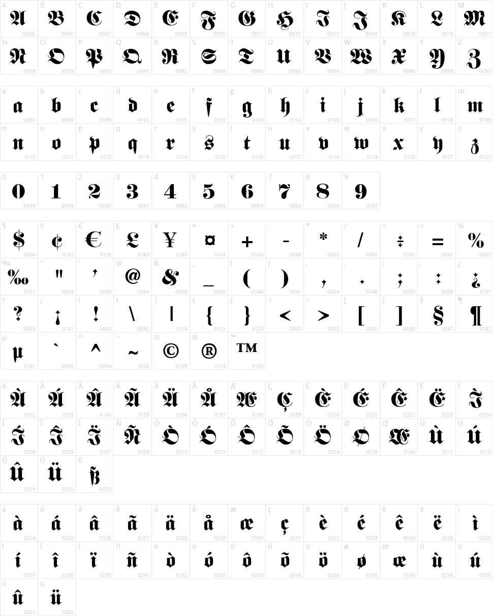 Fette Unz Fraktur Character Map