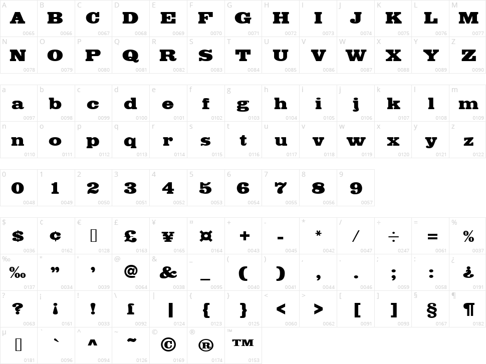 Fette Egyptienne Character Map
