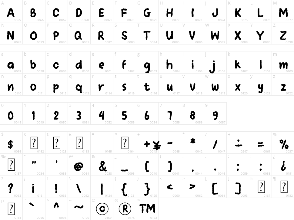 Fetwalkers Character Map