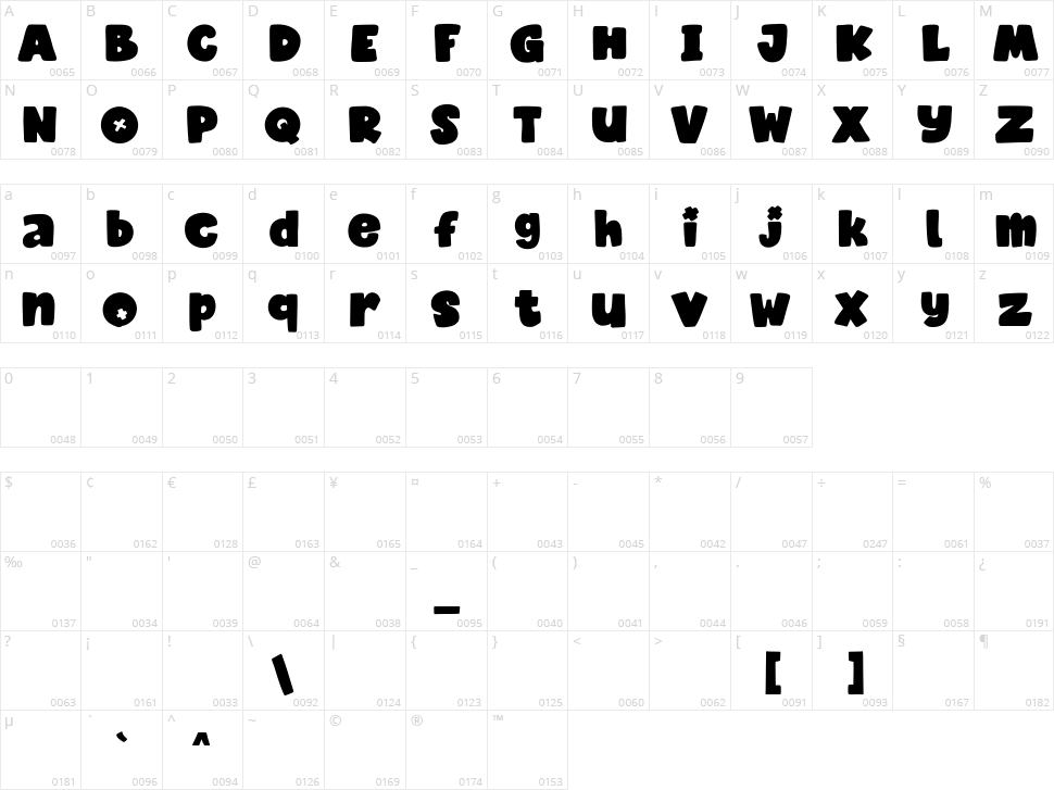 Fever Coaster Character Map