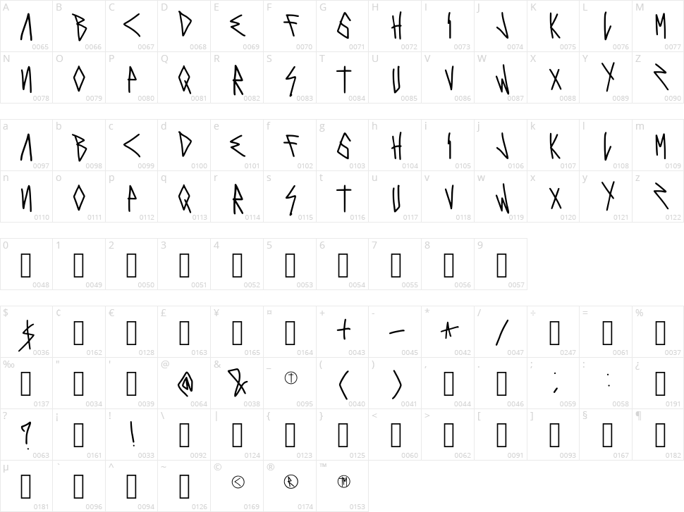 Fews Anxiety Character Map