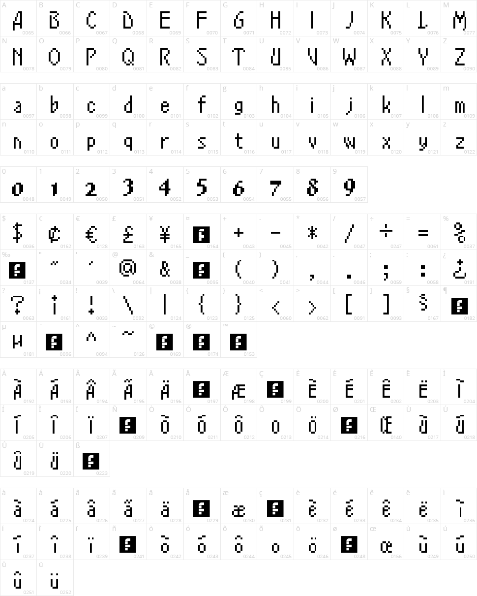 FFCC Echoes of Time Character Map