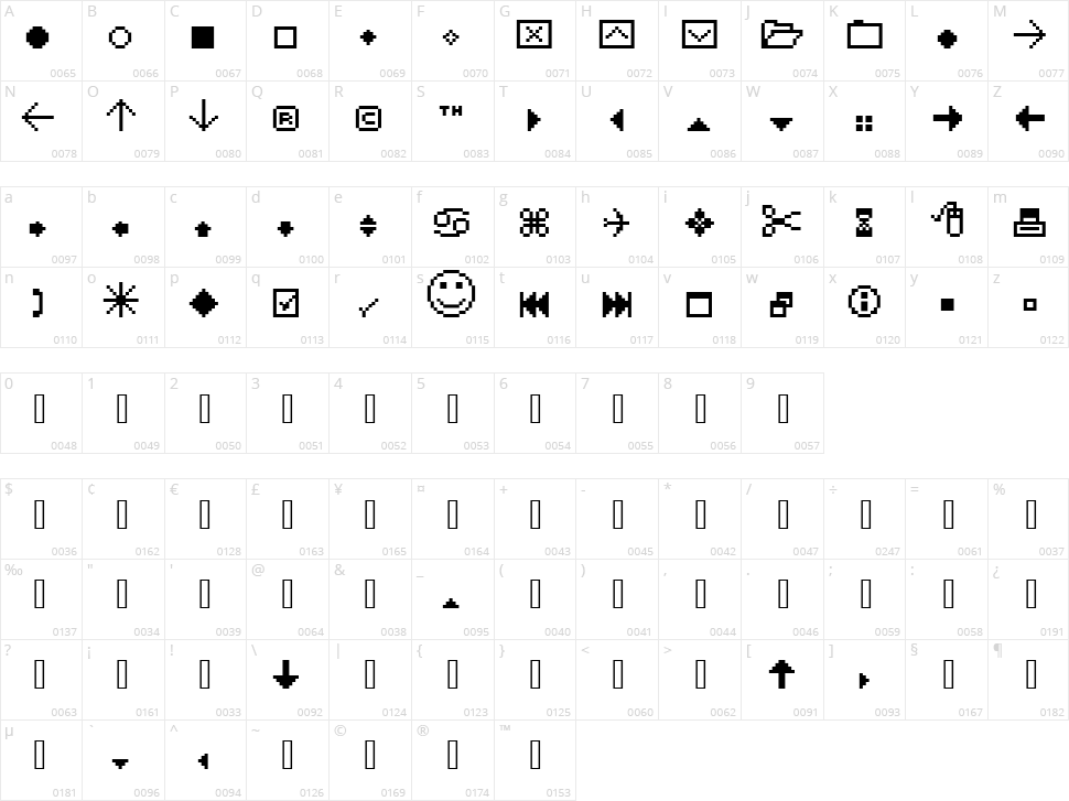 FFF Extras Character Map