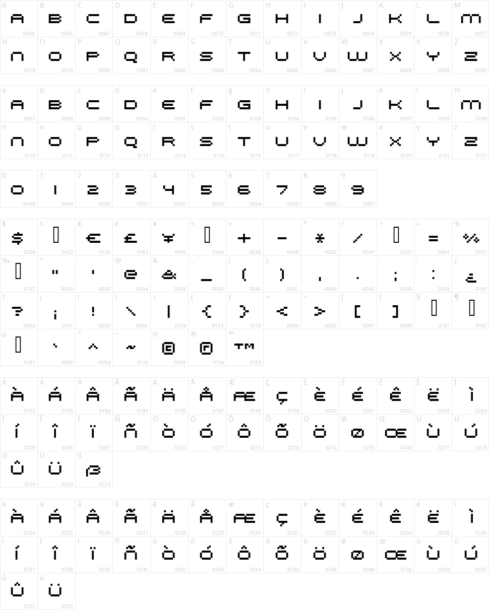FFF Galaxy Character Map