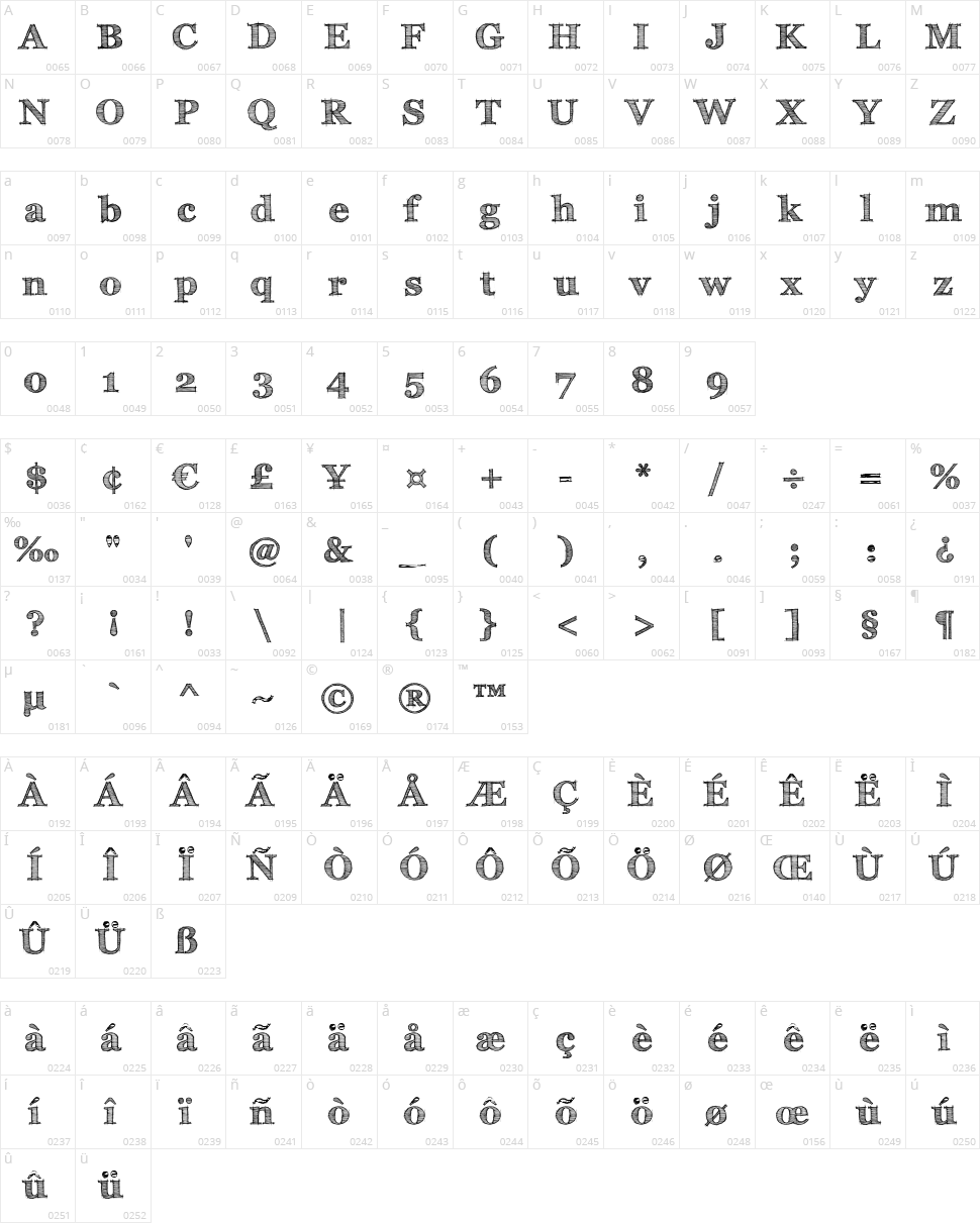 FFF Tusj Character Map