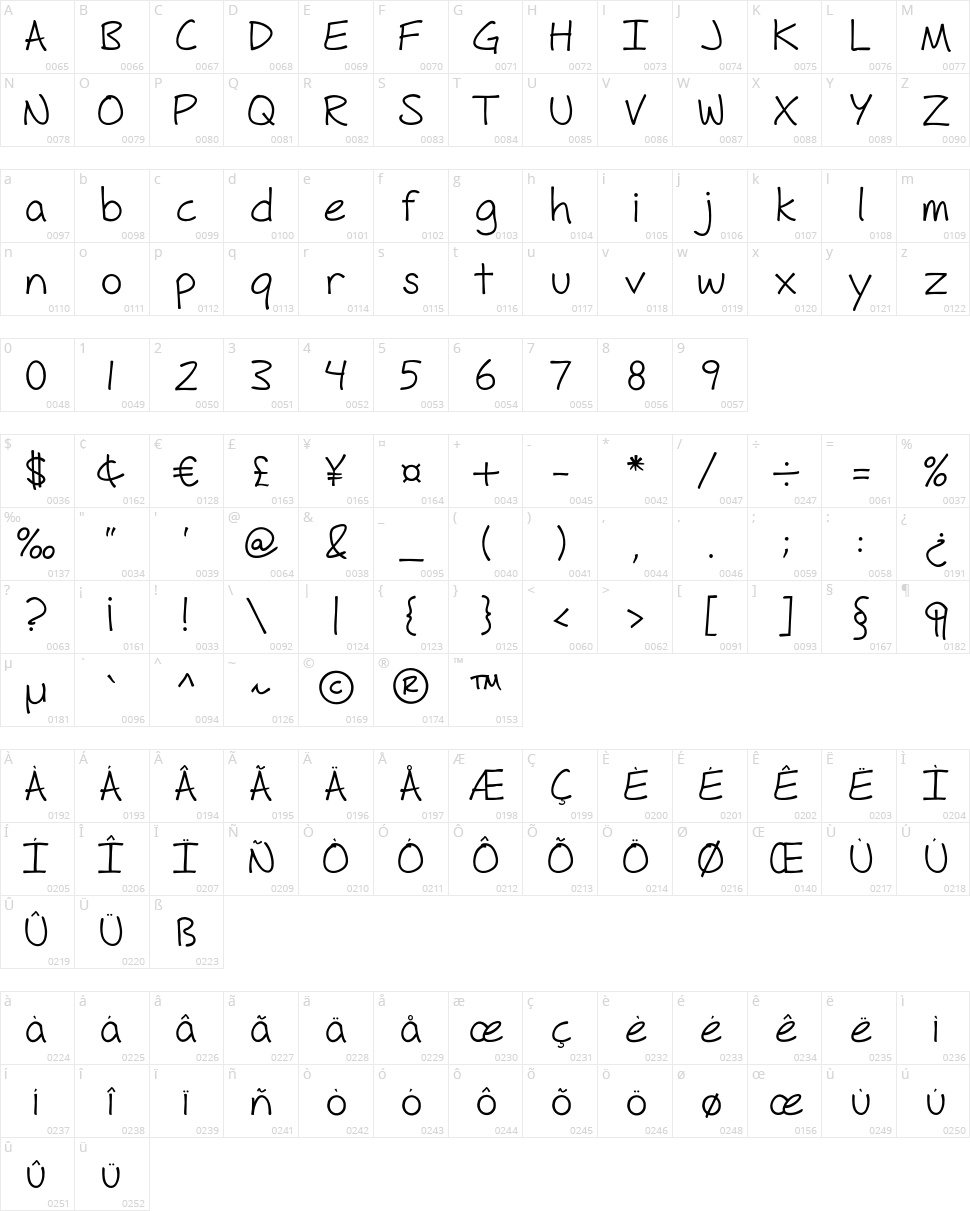 Fh Hyperbole Character Map
