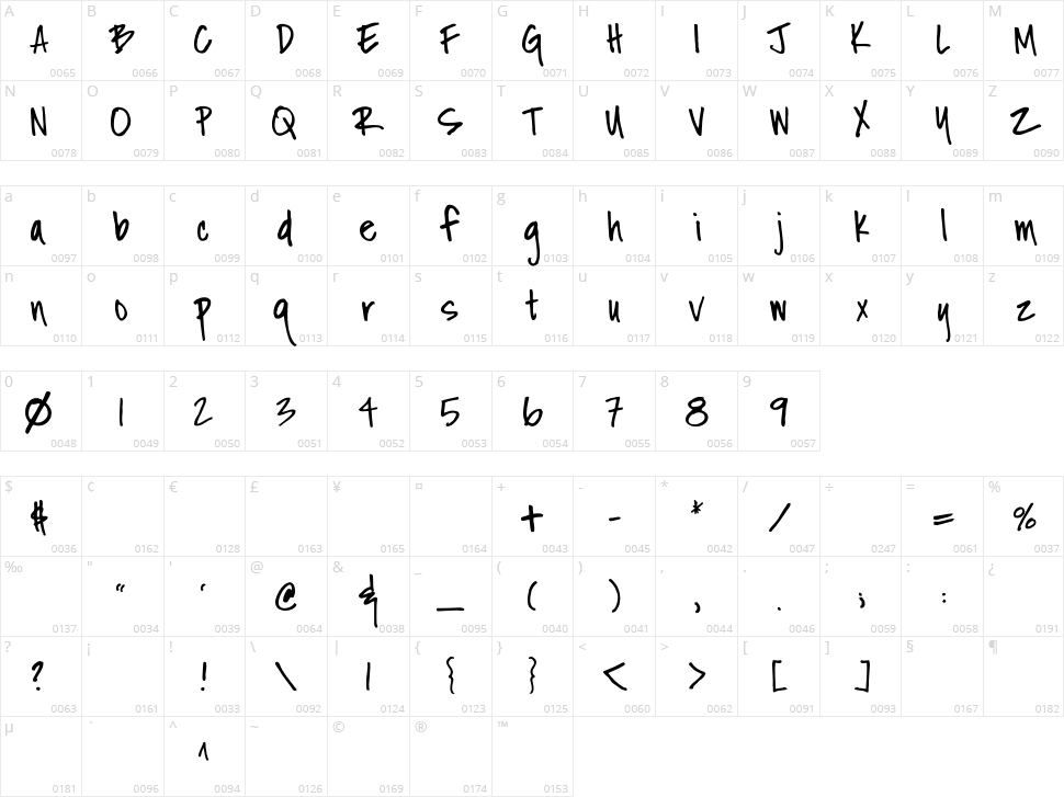 Fh Nicole Character Map