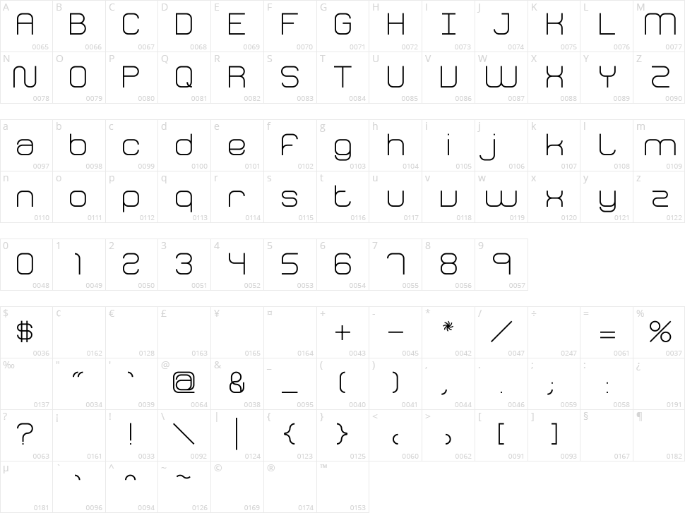 Fh Perception Character Map