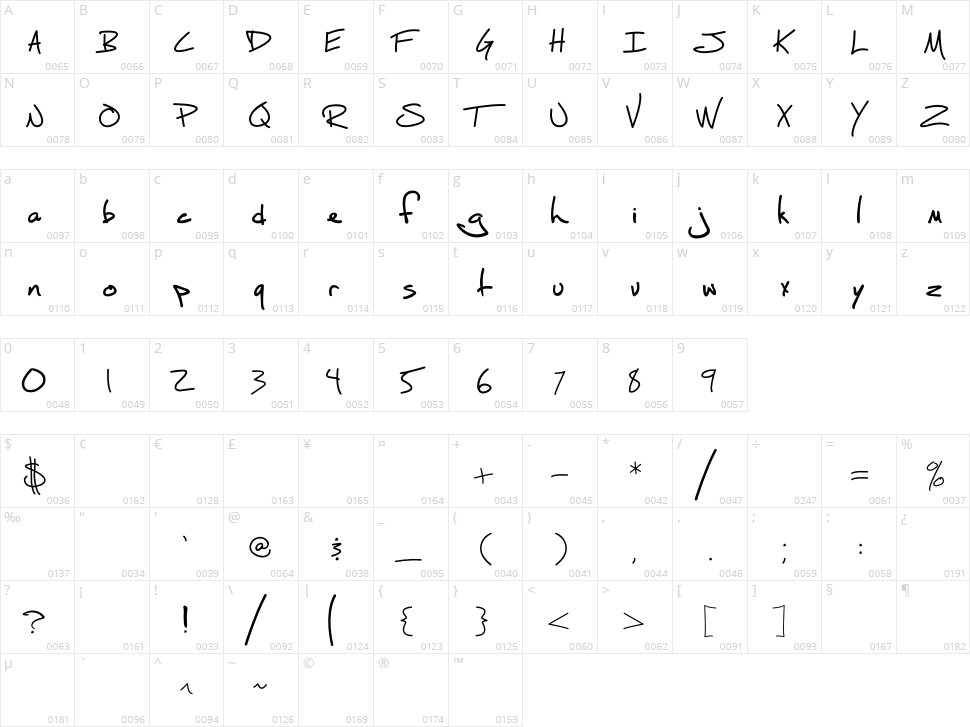 Fh Script Character Map