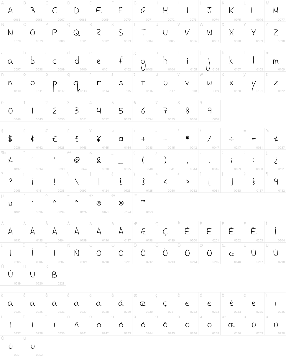 FH Sneaky Character Map