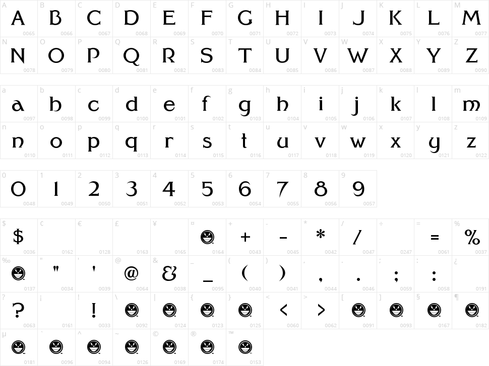 FHA Modernized Ideal ClassicNC Character Map