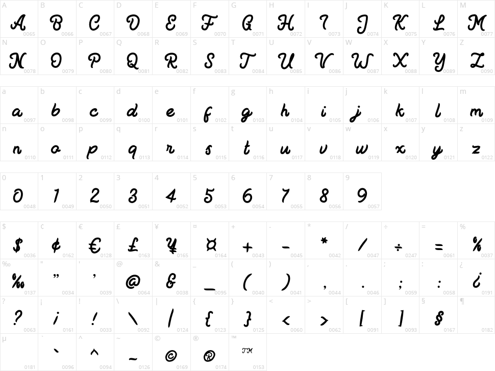 Ficked Character Map
