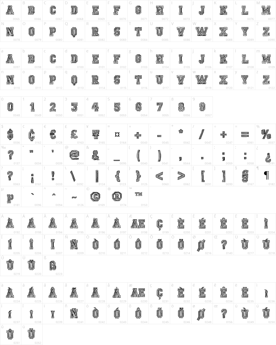 Ficticcia College Character Map