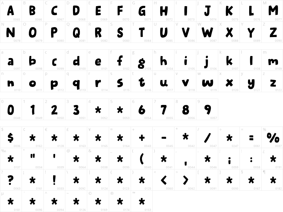 Fictional Character Character Map