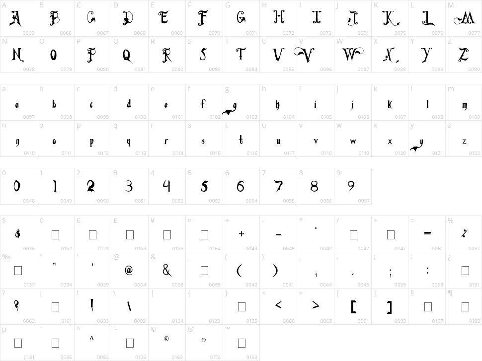 Fiddums Family Character Map