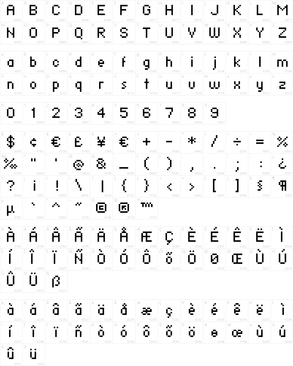 Fiery Turk Character Map