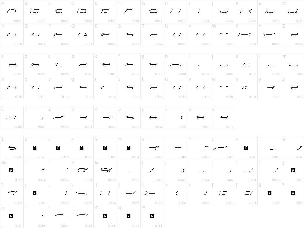 Fifteen Segment Rush LDR Character Map