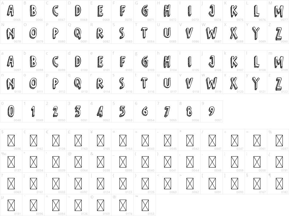 Fifth Grader Character Map