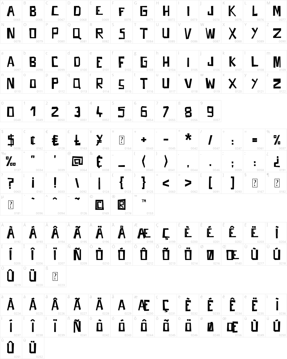 Fifties Movies Character Map