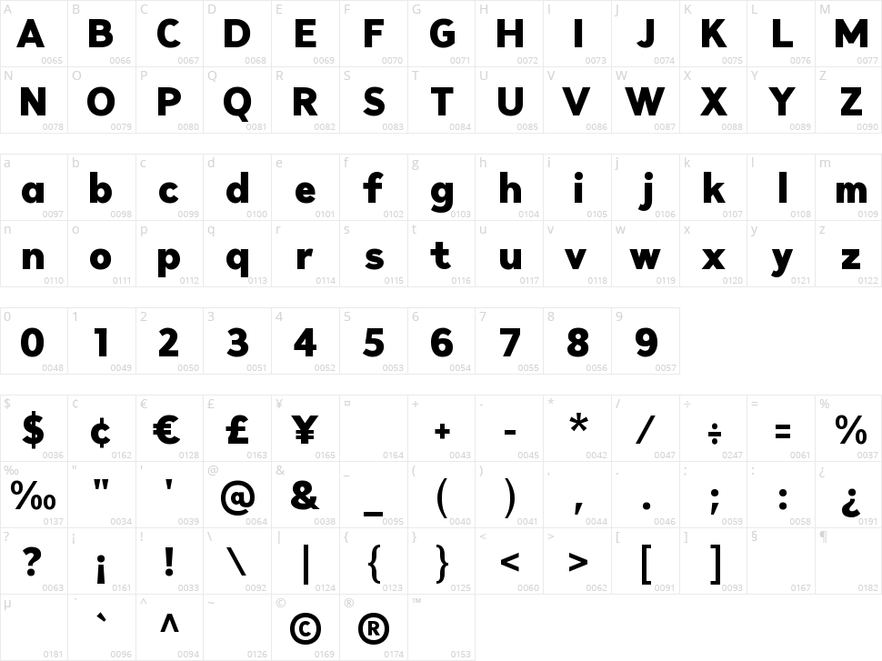 Figerona Character Map
