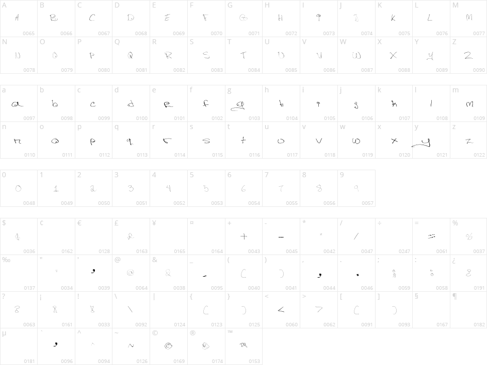 Figge Hand Style Character Map