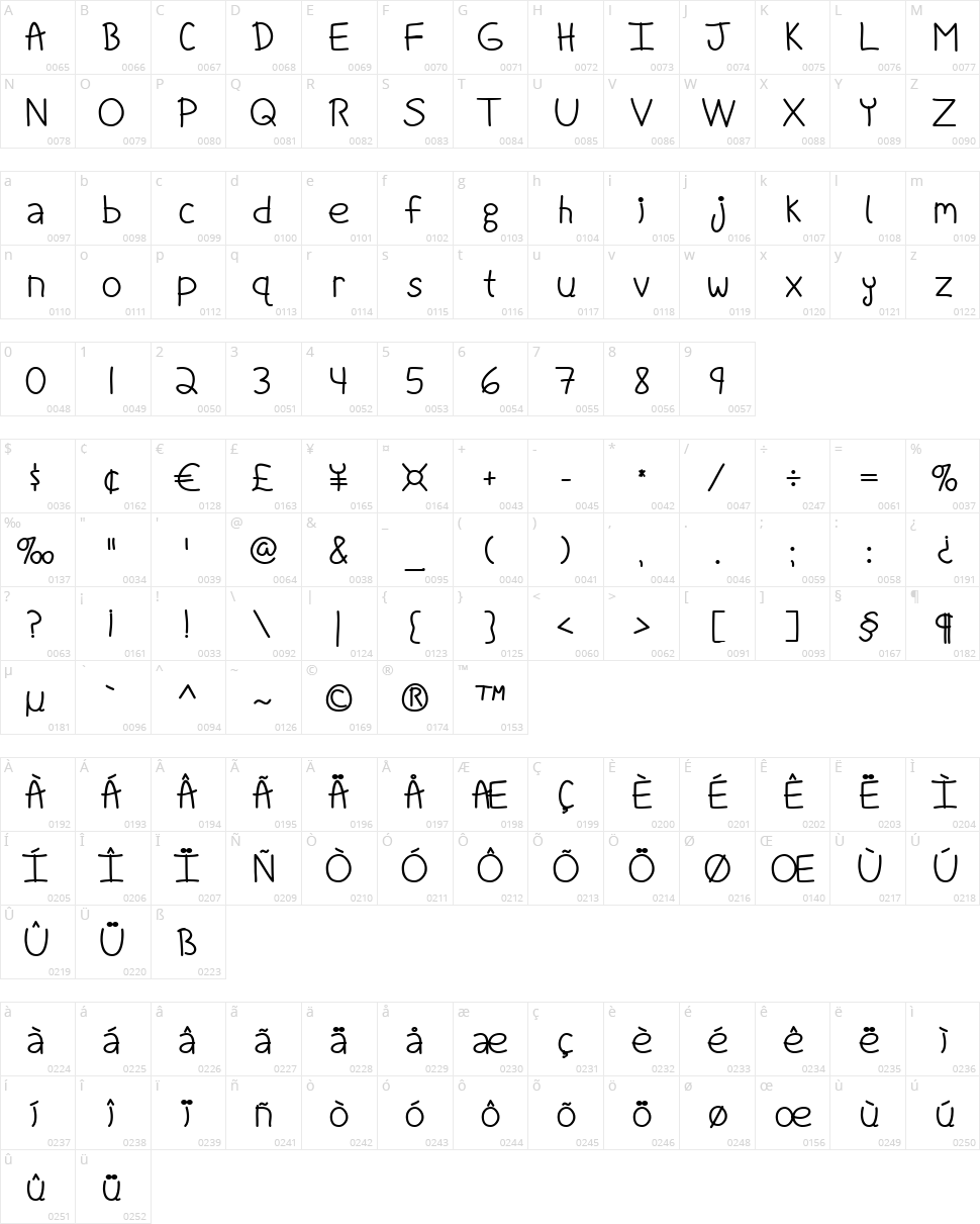 Fight For Our Love Character Map