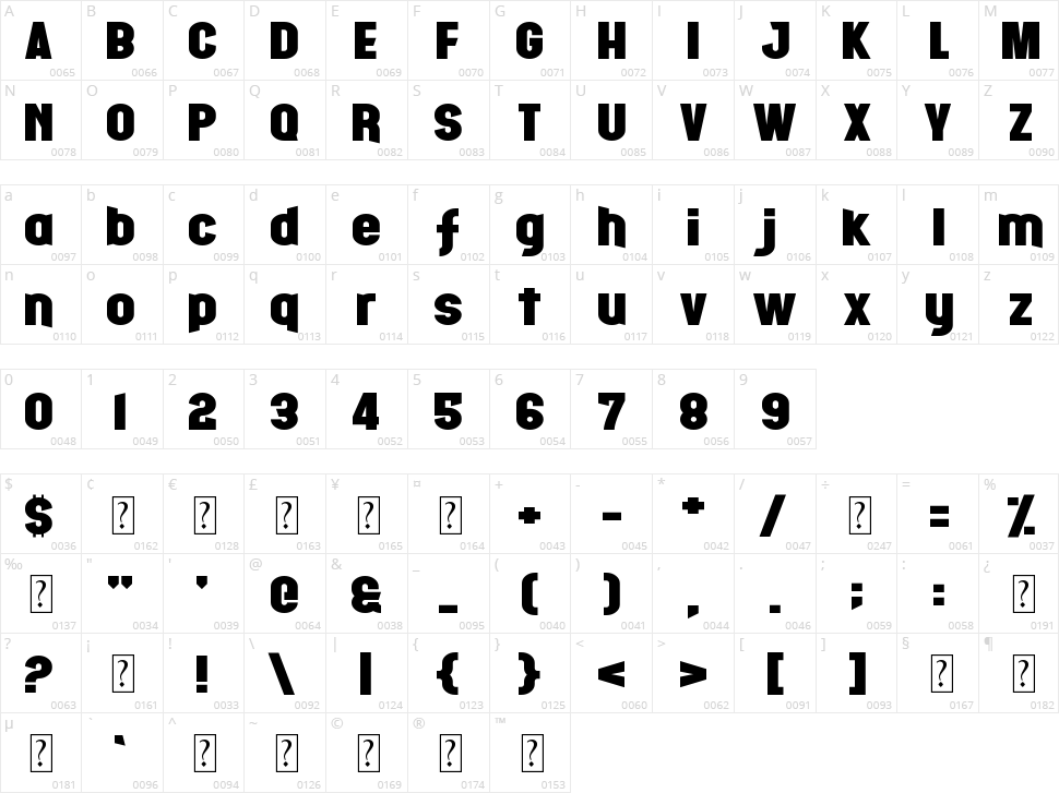 Fight Night Character Map