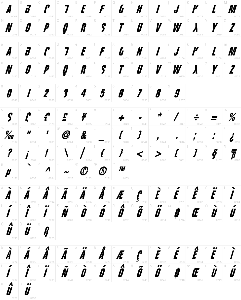 Fight This Character Map