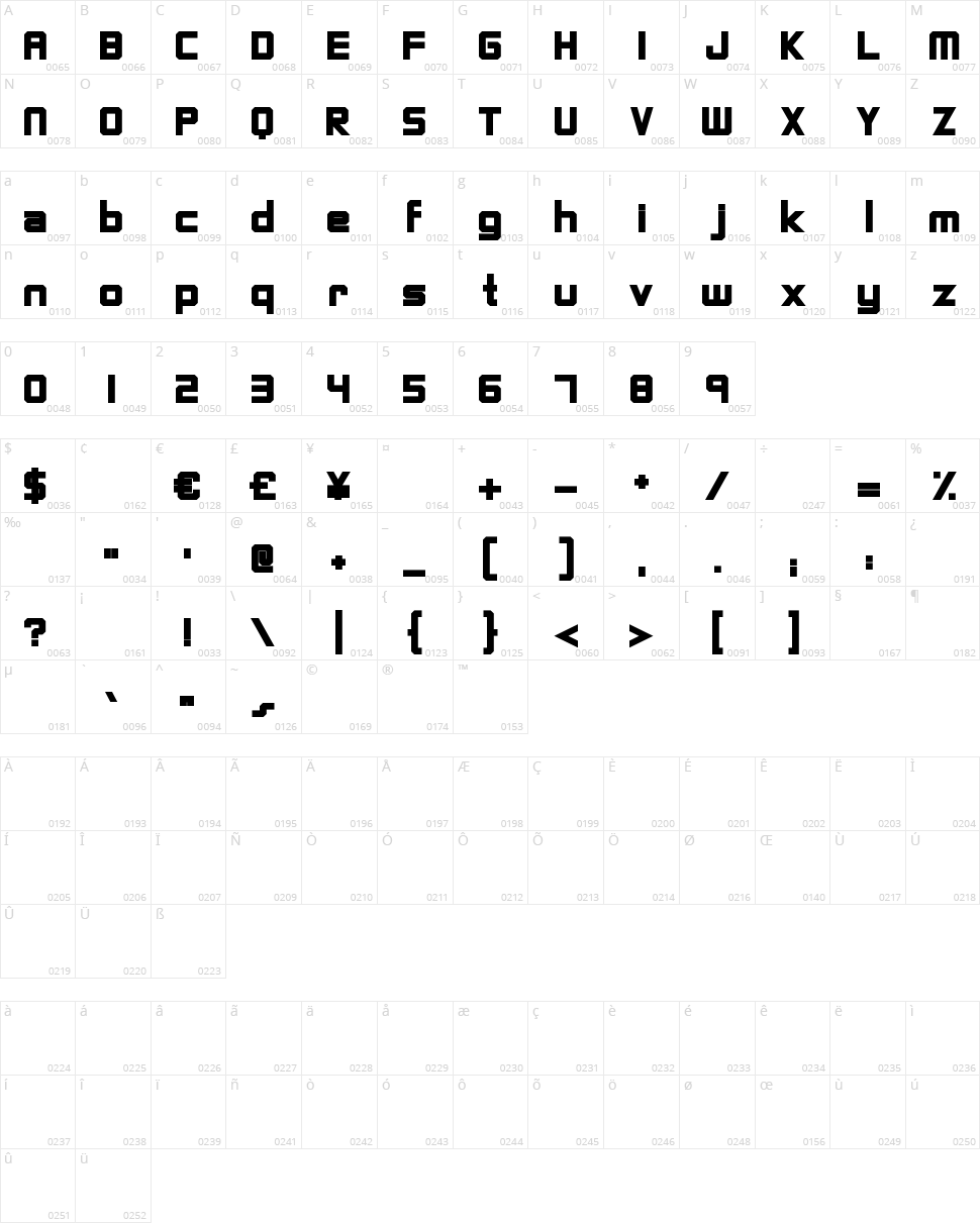 Fighting Force Character Map