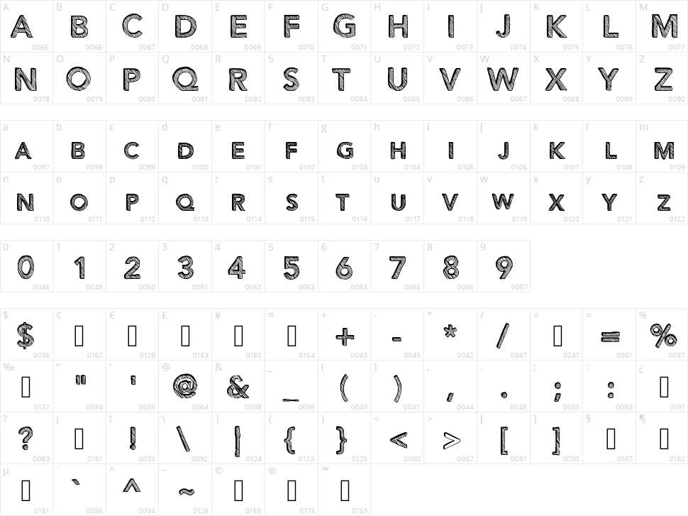 Figurativative Character Map