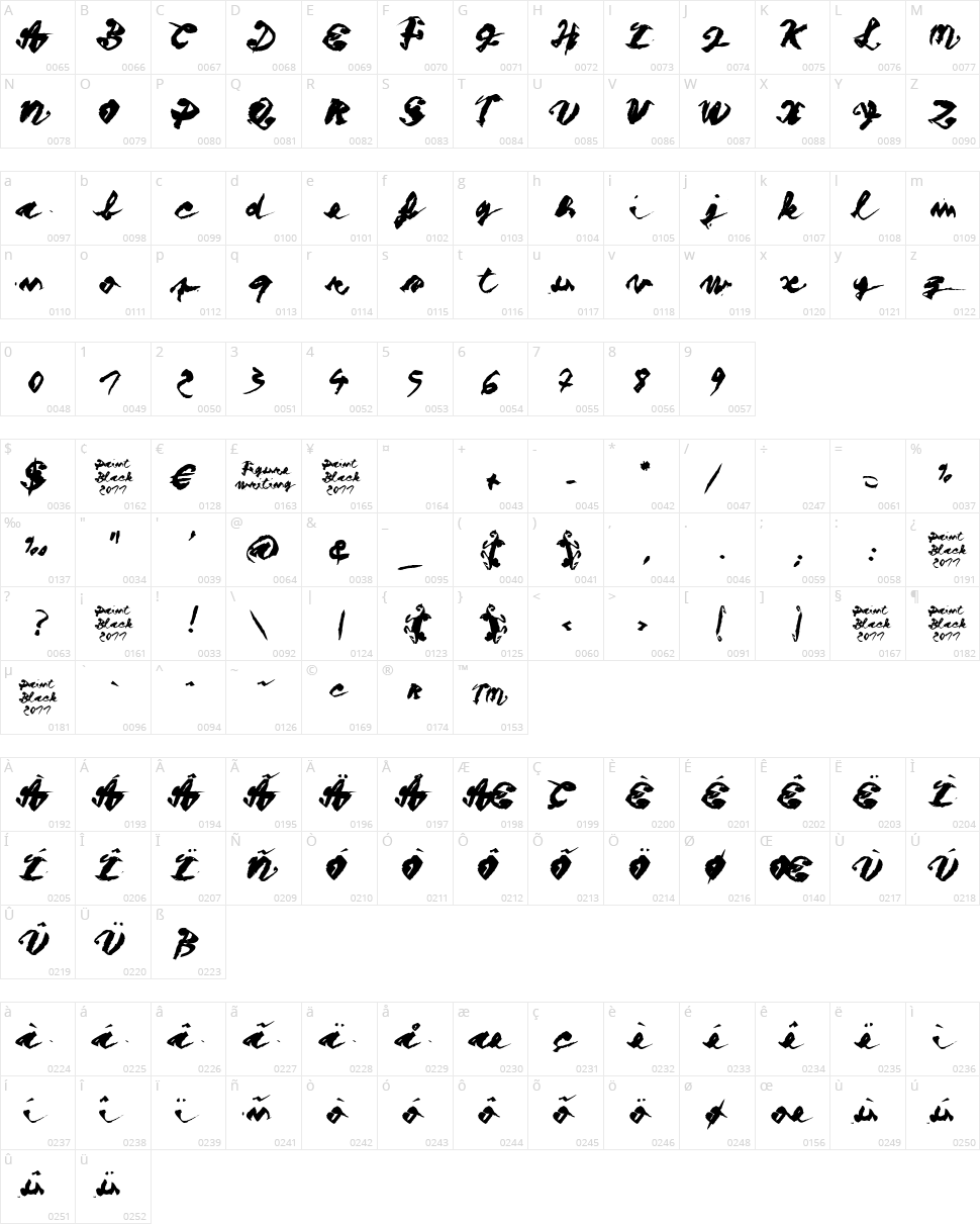 Figure Writing Character Map