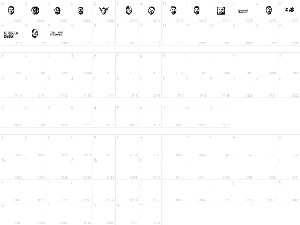 Figurehead Experiment Character Map