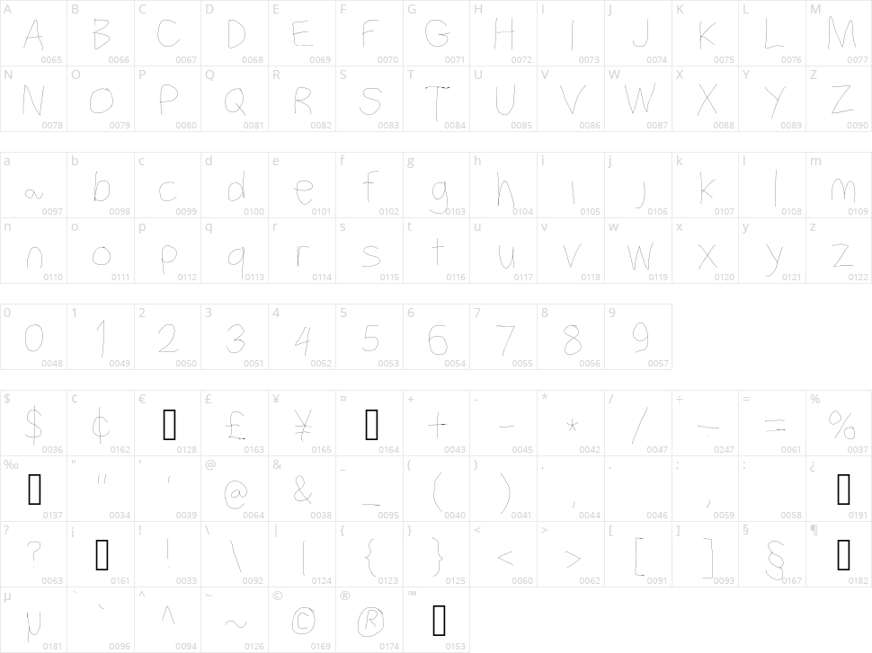 Filament Serie Character Map