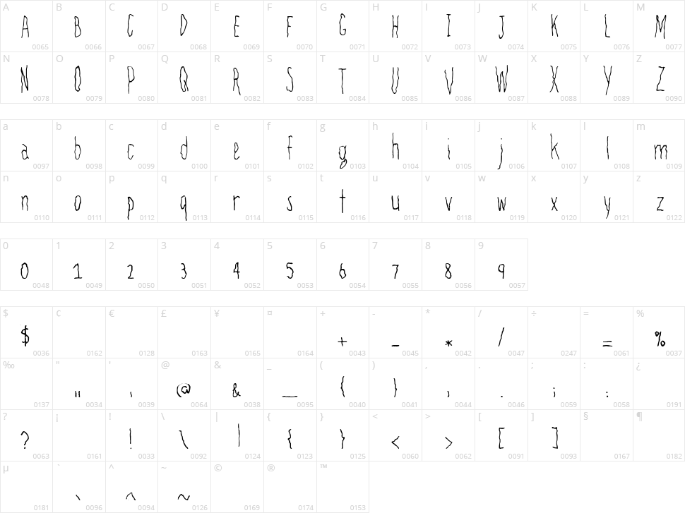 Filamental Character Map