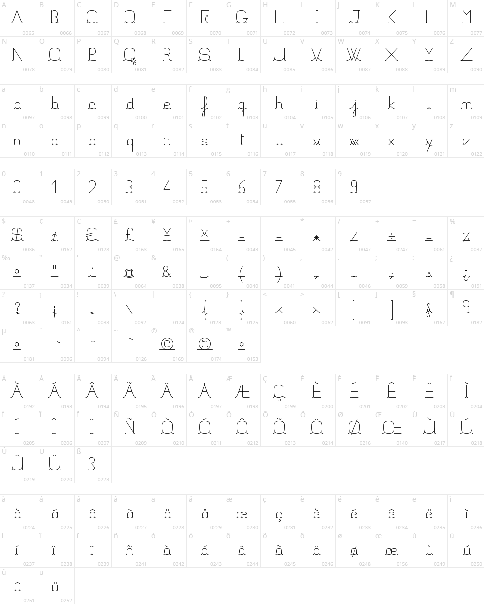 Filature Character Map