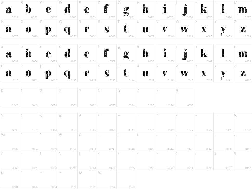 Filigran Character Map